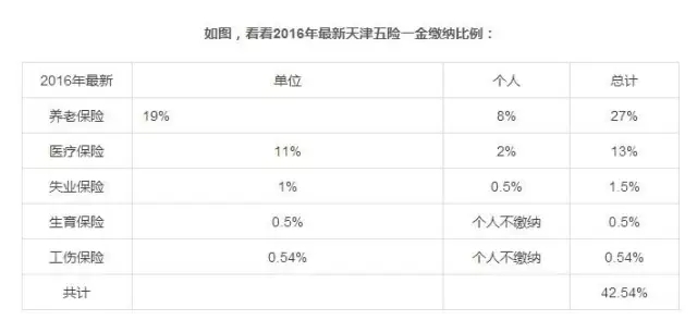 天津积分落户,社保缴费,天津户口